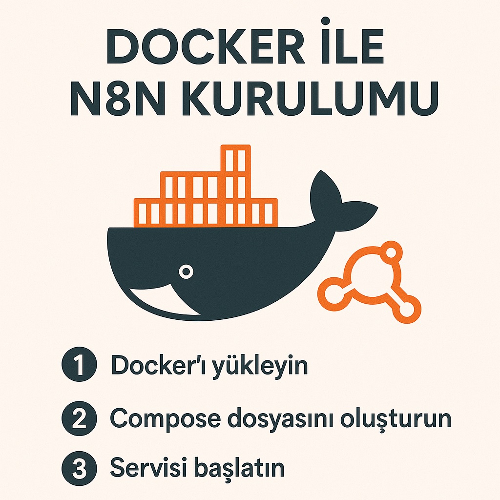 Docker ile N8n Kurulumu (Alternatif Yöntem)