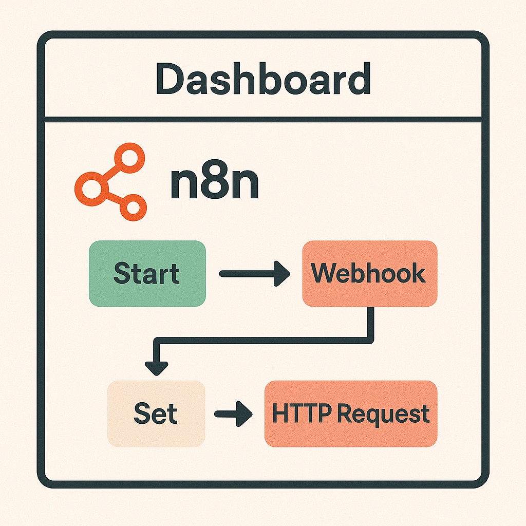 N8n’e Erişim ve Web Arayüzü Kullanımı