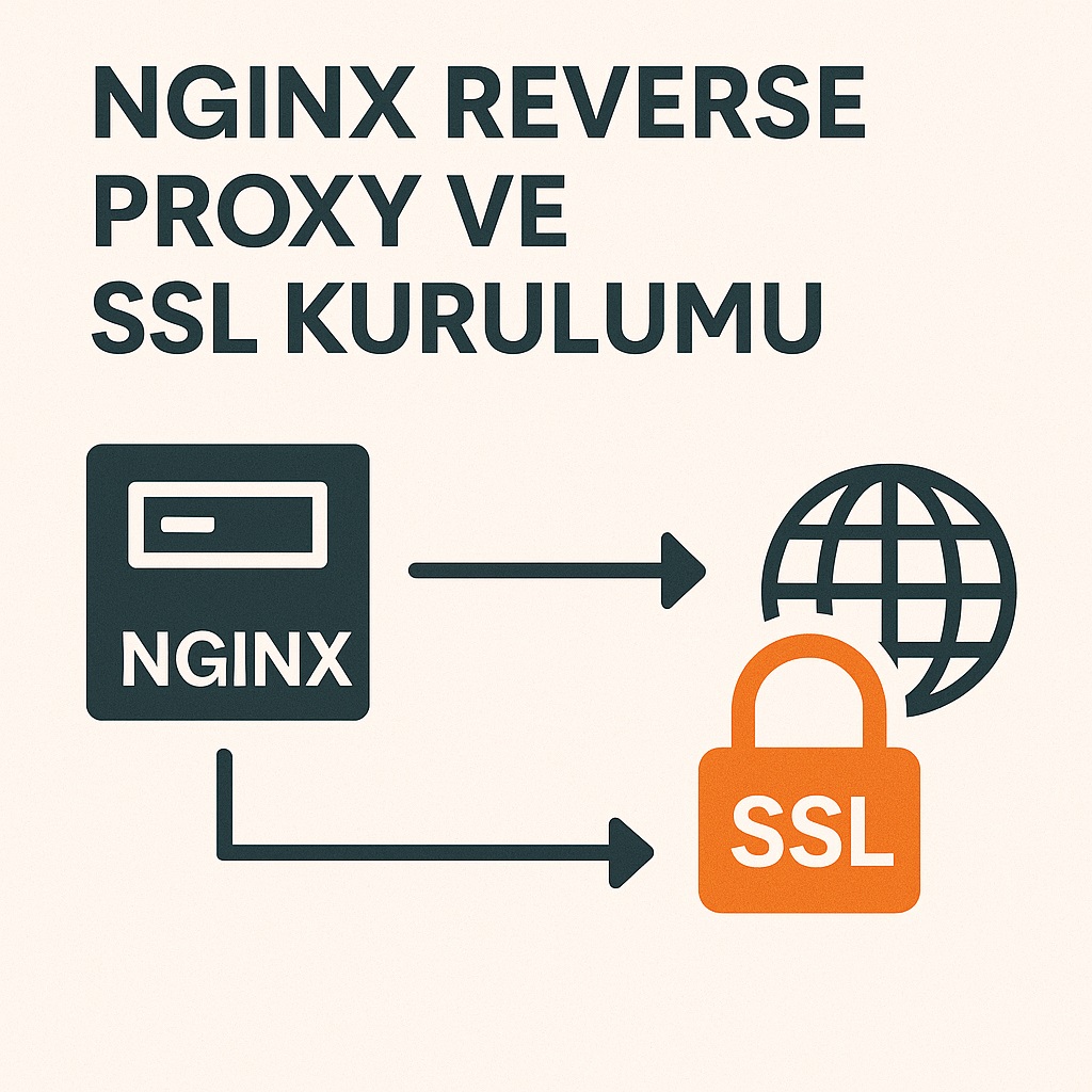 Nginx Reverse Proxy ve SSL Kurulumu